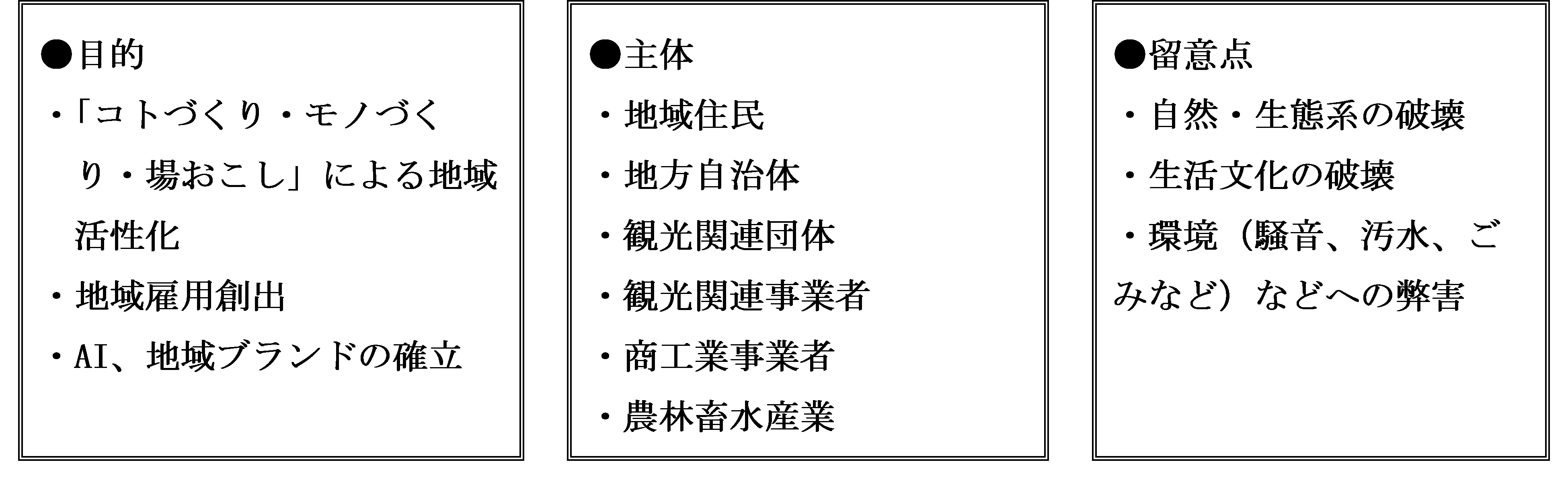 目的,「コトづくり・モノづくり・場おこし」による地域活性化,地域雇用創出,AI、地域ブランドの確立,主体,地域住民,地方自治体,観光関連団体,観光関連事業者,商工業事業者,農林畜水産業,留意点,自然・生態系の破壊,生活文化の破壊,環境（騒音、汚水、ごみなど）などへの弊害