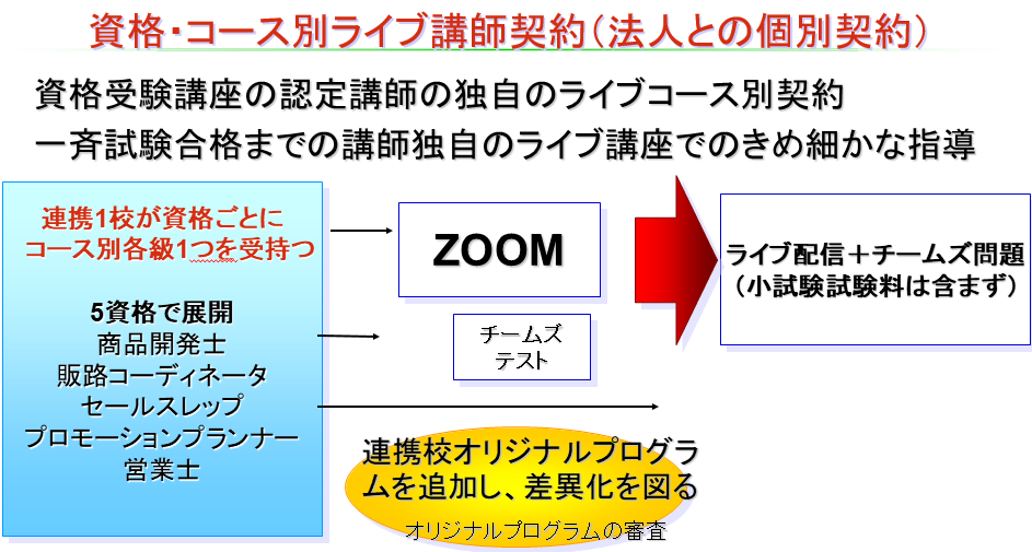 オリジナルプログラム